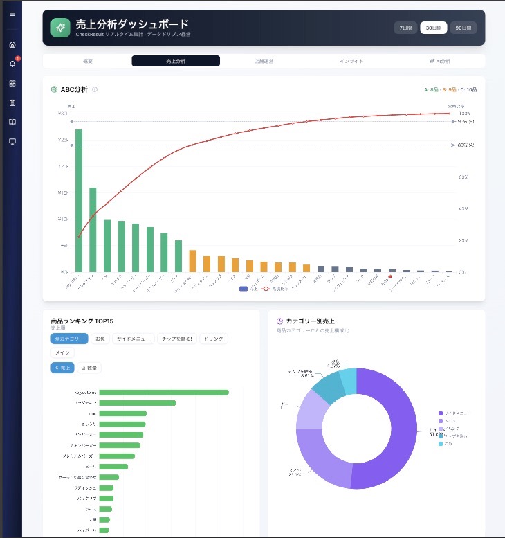 BI管理ダッシュボード