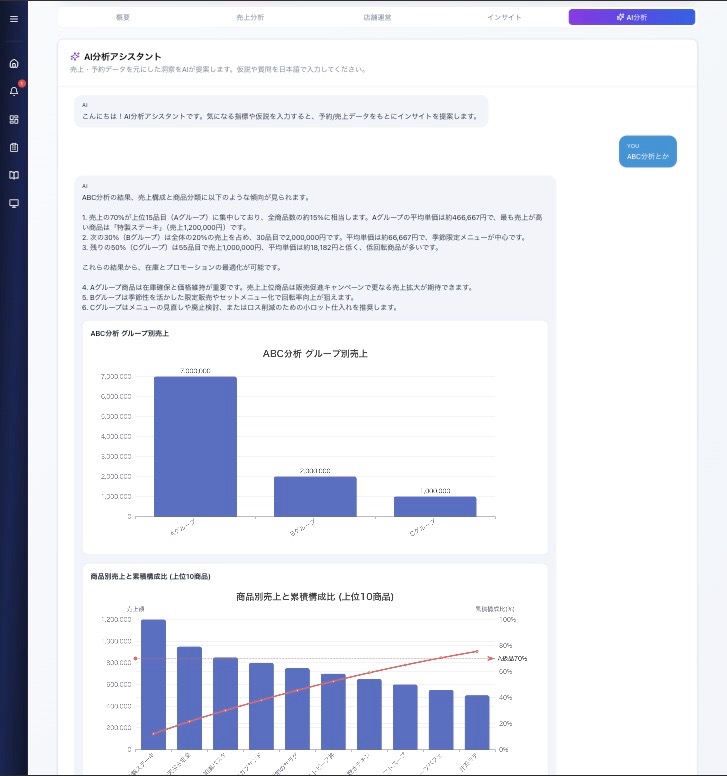 AI対話型分析ツール